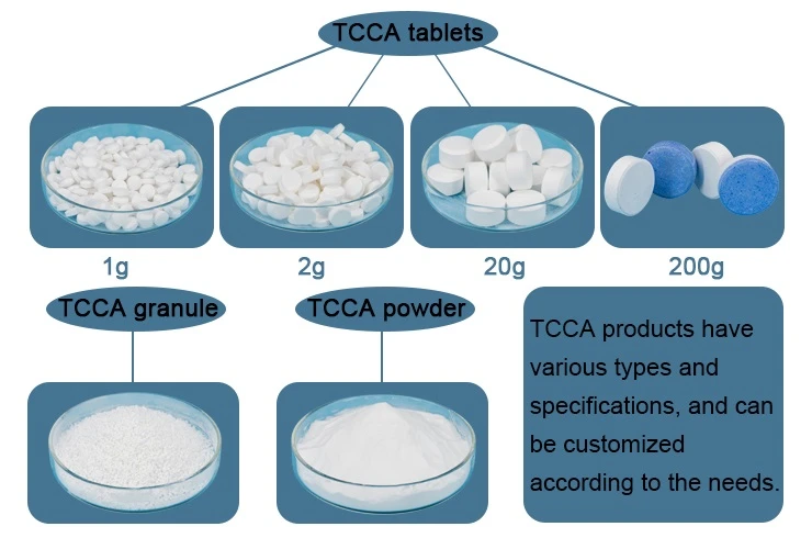 tcca 90